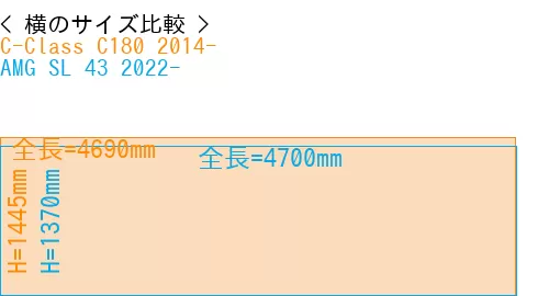 #C-Class C180 2014- + AMG SL 43 2022-